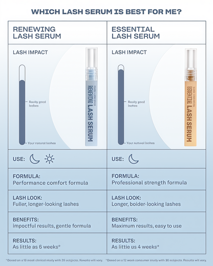 BABE ORIGINAL Renewing Lash Serum – Peptide-Infused Eyelash Serum for Fuller, Longer-Looking Natural Lashes, Lash Enhancing Treatment with Nourishing Botanicals, Vegan & Cruelty-Free Gentle